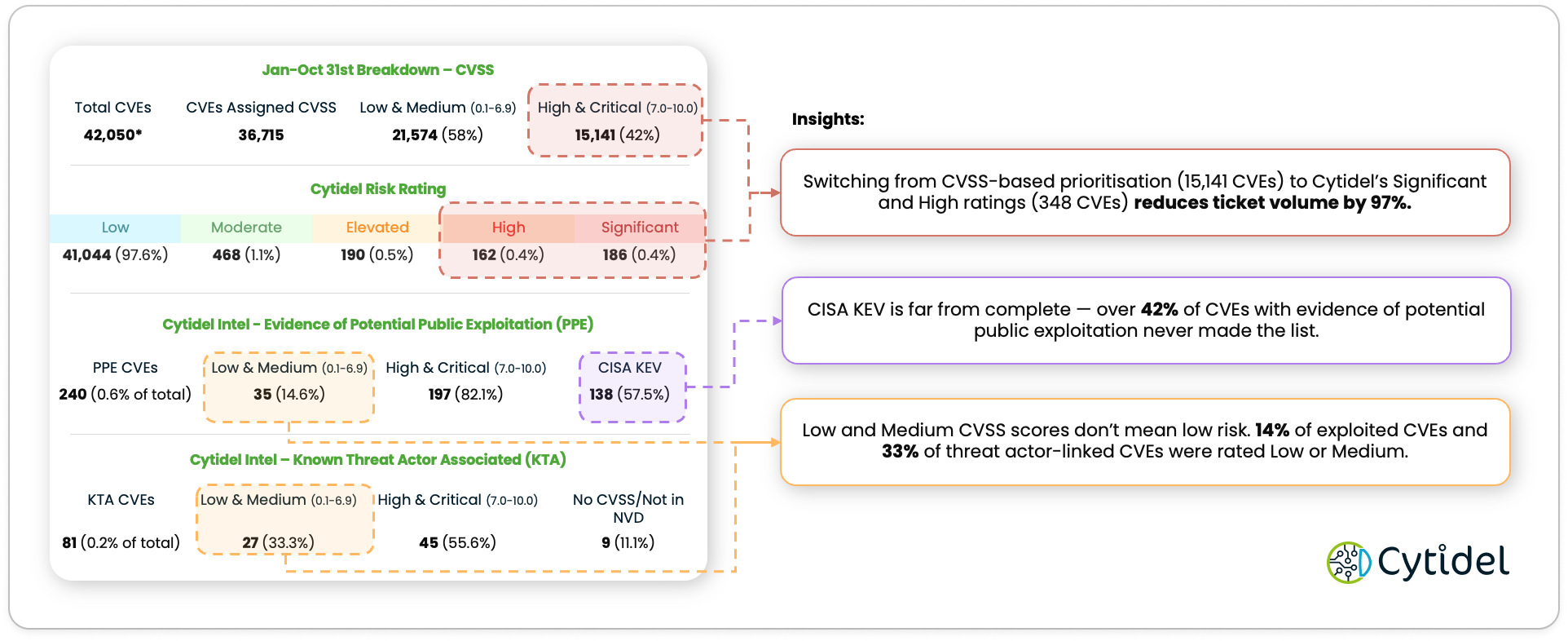 The Vulnerability Landscape So Far in 2025 — What It Means for Security Leaders